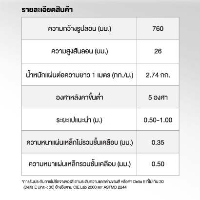 หลังคา เมทัลรูฟ เอสซีจี ลอน SSR760 - NoiseTECH 0.35 สี BLACK MICA 0.76x1.00 m 1