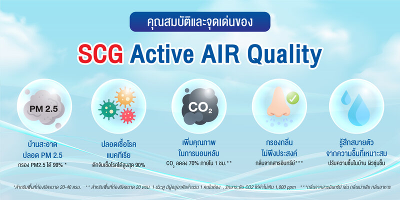 ระบบปรับคุณภาพอากาศภายในบ้าน SCG Active AIR Quality 1