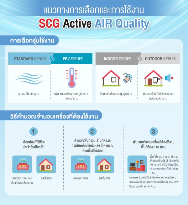 ระบบปรับคุณภาพอากาศภายในบ้าน SCG Active AIR Quality 3