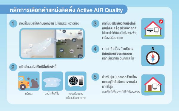 ระบบปรับคุณภาพอากาศภายในบ้าน SCG Active AIR Quality 4